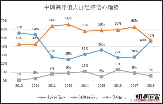 胡润研究院发布《至尚优品—中国千万富豪品牌倾向报告》