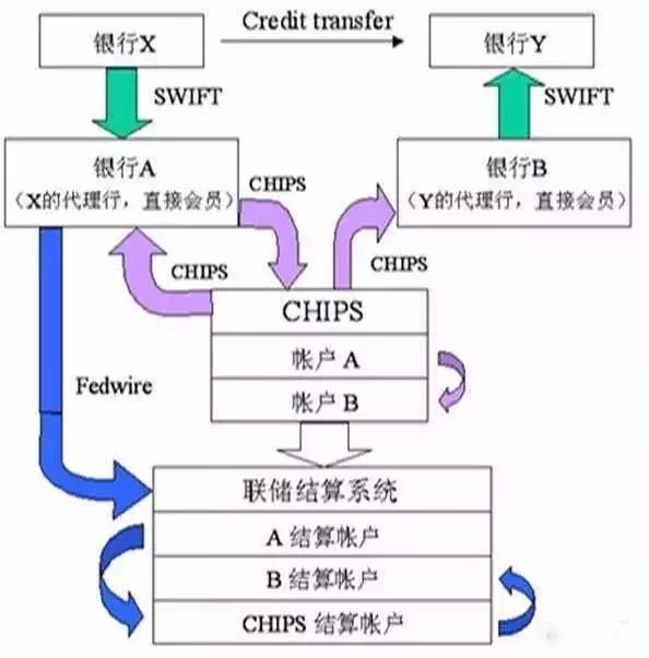 金融攻防：隐蔽的华丽外衣