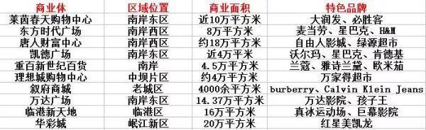 宜宾不得了了！未来几年要修的这些商业中心，每一座都是地标性的存在！