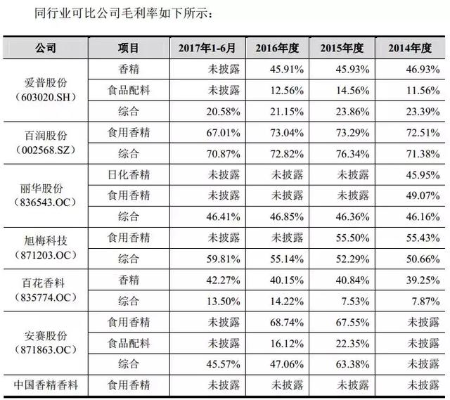 红筹回归，血流成河！但这家港股分拆A股上市竟成功过会！