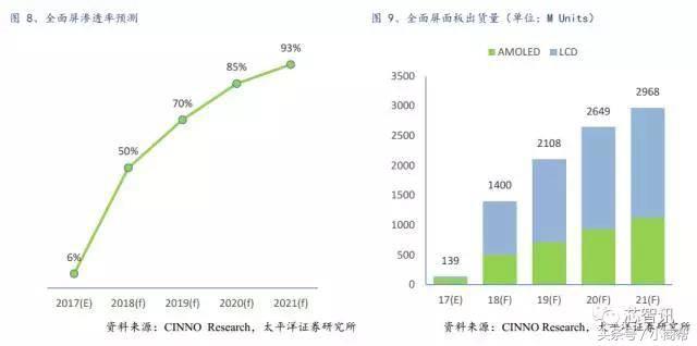 小米估值扑朔迷离，2018年还能高速发展吗？