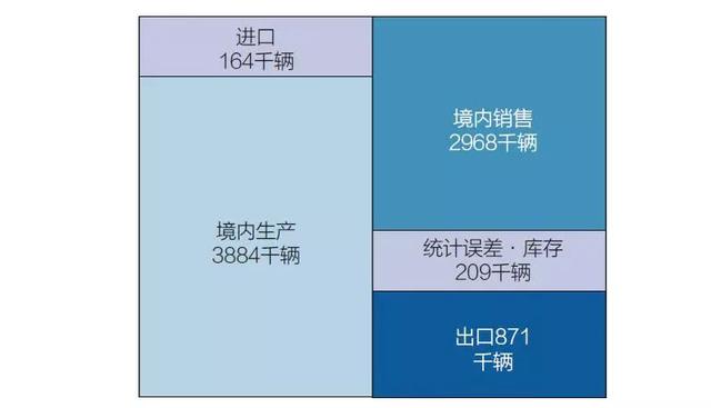 「观察」海外车市漫谈：东盟汽车市场现状与未来（一）