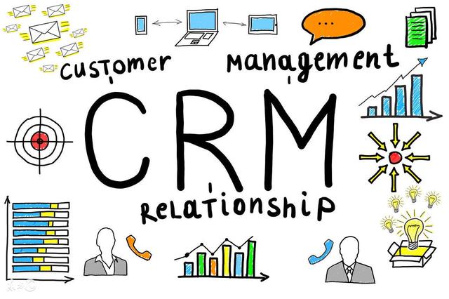 客户关系管理CRM策略方法和软件支持