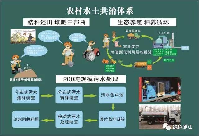 厉害！蒲江县被列为第一批国家有机食品生产基地建设示范县（试点）