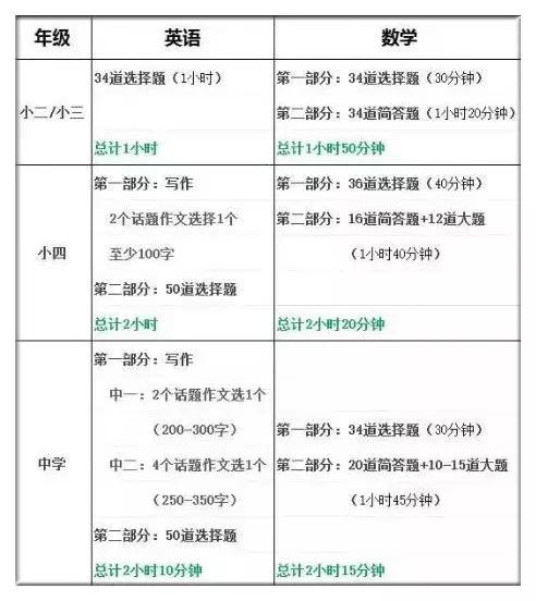 「重要通知」2018年新加坡S-AEIS入学考试报名开始了！