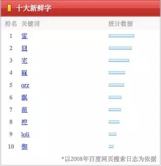 请回答 2008：那些意气风发、无忧无虑的年轻人，都去哪了？