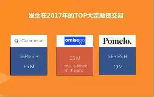 年度大总结：2017年泰国科创生态圈