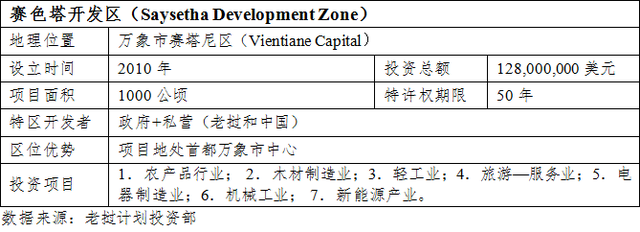 投资老挝之七：老挝的经济特区和经济专区及其优惠政策