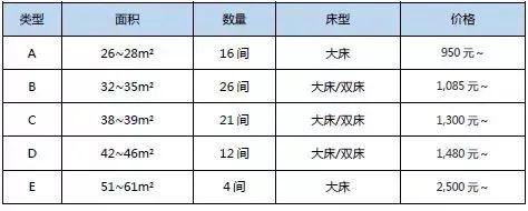 全球首家MUJI酒店落户我国，室内设计风格真值这个名号