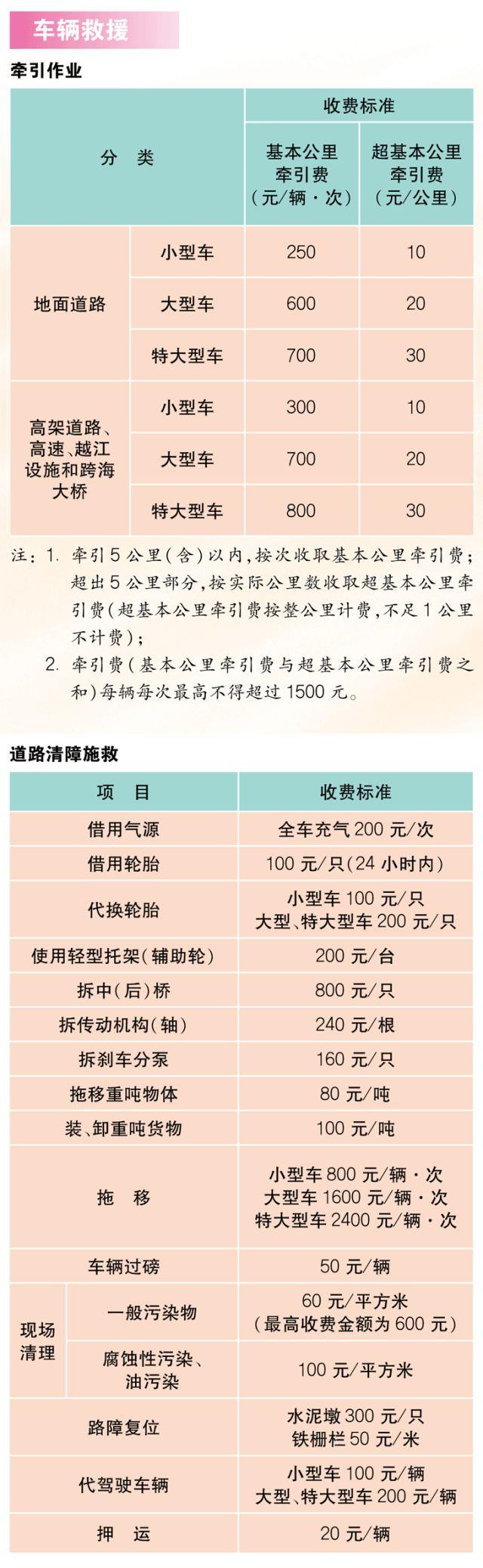 人手一份的2018最新最全上海通讯录+生活价格表来啦~