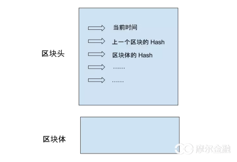 区块链是什么？一文带你把握区块链投资机会（附股）