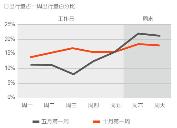 单车上的城市：伦敦人骑得最快 成都人骑行减排量全球第三