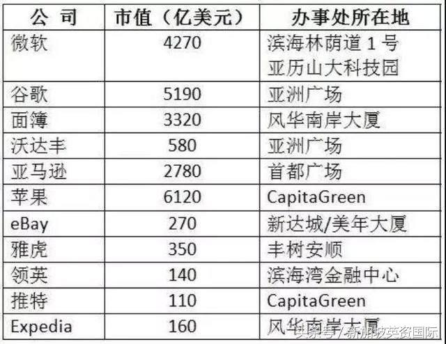 英资咨询——新加坡或成国内企业走出国门不二之选