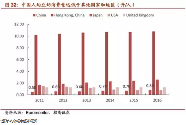 维他奶(00345)：前十年稳健，后十年何去何从？