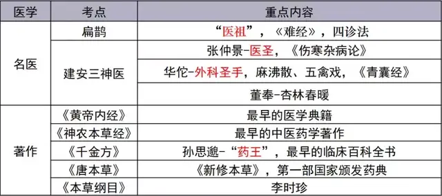 笔试最难8分考点 文化素养