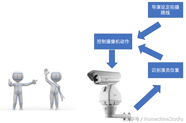 戴德曼：让我们聊聊人工智能创业