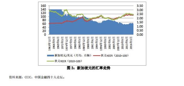 30多年前，这个国家贸易赤字高企却未曾陷入债务危机