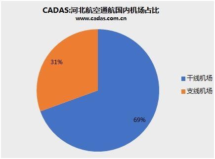 河北航空航线网络编排观察