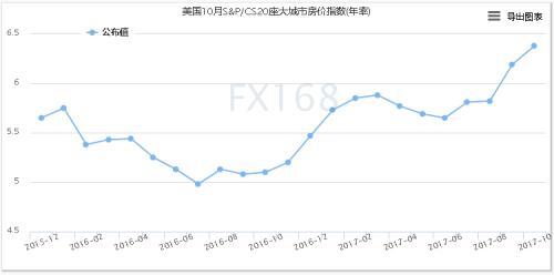 6年来首次！中国在美地产投资被新加坡超过