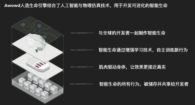 AA美国加速中心“Awowd”项目在TEEC杯北美创业大赛斩获特等奖