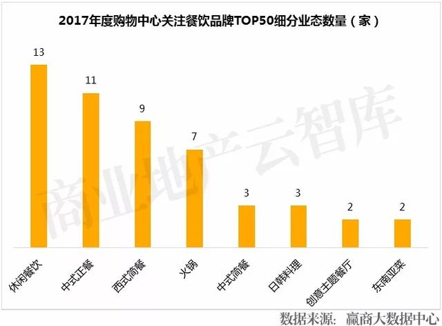 新式餐饮当道，2018炙手可热的50个品牌都有谁？