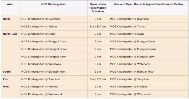 新加坡教育部幼儿园2019级新生报名下个月开始啦！