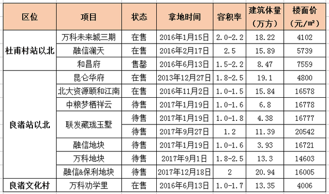 地铁通了、美院定了，2万+的杭州“轻井泽”，你上车了吗？