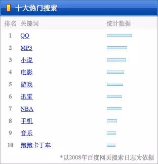 请回答 2008：那些意气风发、无忧无虑的年轻人，都去哪了？