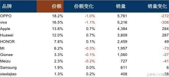 小米估值扑朔迷离，2018年还能高速发展吗？