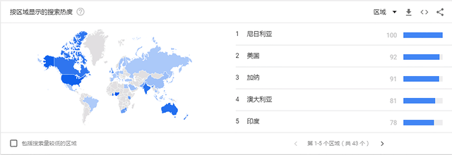 2018年跨境行业的蓝海新品类有哪些？赶快开启淘金大门