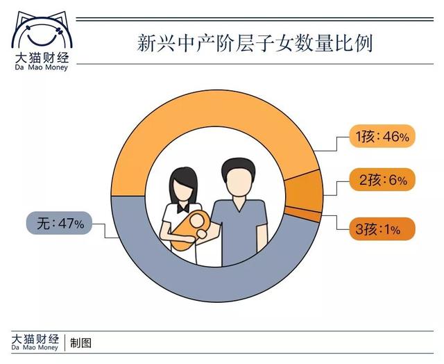 养娃？还是养蛙？穷的生、富的生，就是中产不敢生