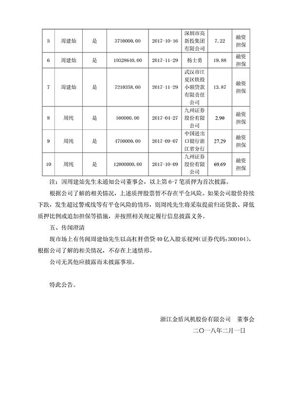 金盾股份：董事长周建灿意外逝世，未借贷40亿入股乐视网