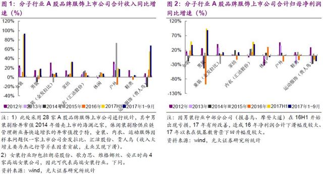 第二波家电普及潮将再造黄金十年｜一财研选