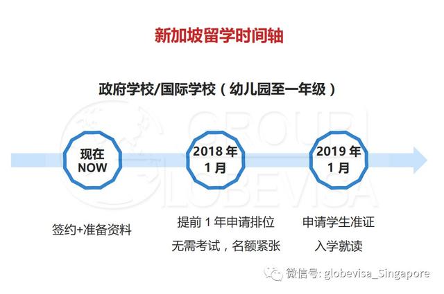 申请新加坡留学，究竟什么时间最合适？