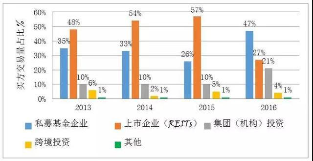 建信养老金总裁冯丽英：养老社区发展趋势国外现状与借鉴