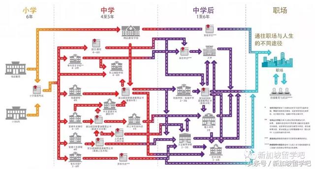 Offer拿来｜全面介绍新加坡N-O-A Level｜孩子的路我们说了算