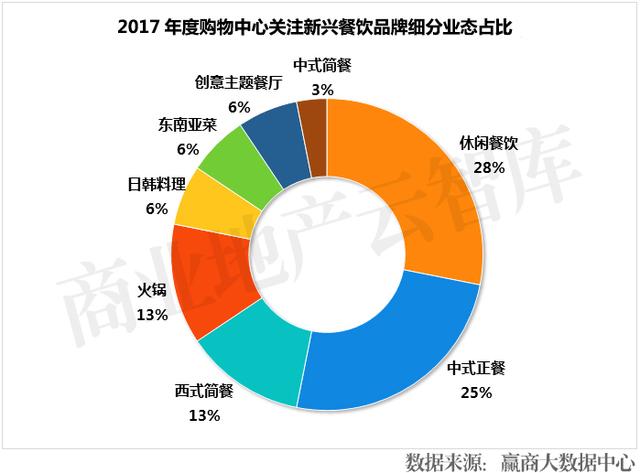 新式餐饮当道，2018炙手可热的50个品牌都有谁？