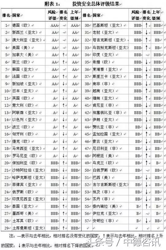 人民币被德国纳入其外汇储备 创逾两年以来新高