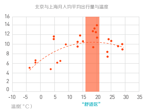 单车上的城市：伦敦人骑得最快 成都人骑行减排量全球第三