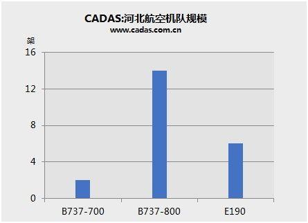 河北航空航线网络编排观察
