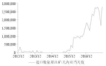 全球铝土矿资源分布格局及开采现状分析