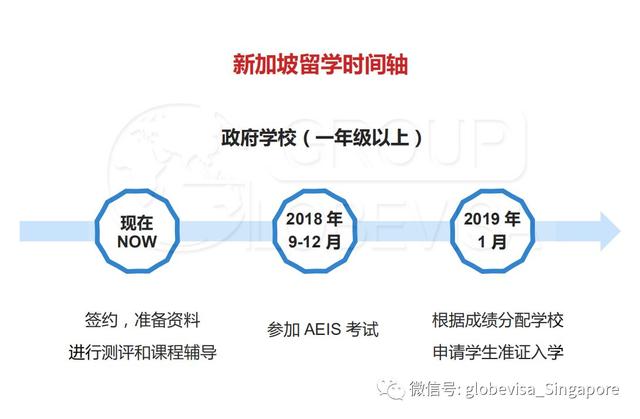 申请新加坡留学，究竟什么时间最合适？