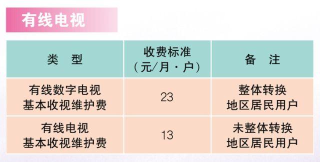 人手一份的2018最新最全上海通讯录+生活价格表来啦~