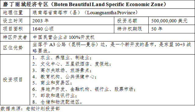 投资老挝之七：老挝的经济特区和经济专区及其优惠政策