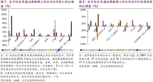 第二波家电普及潮将再造十年黄金期，珍惜一季度攻势！