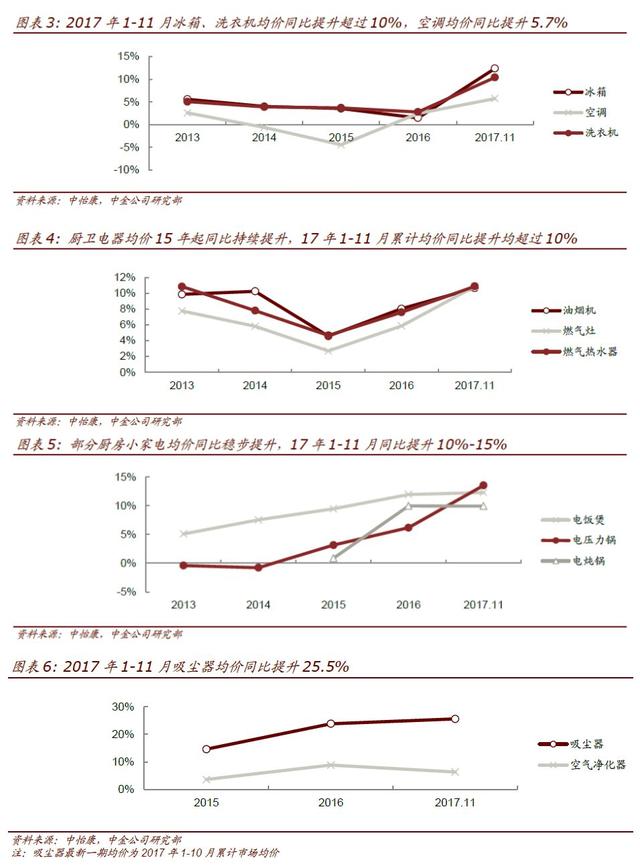 第二波家电普及潮将再造十年黄金期，珍惜一季度攻势！