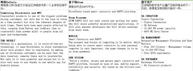 如何看待区块链项目——量子链(Qtum)？