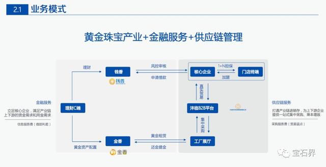 手链项链，都不如区块链，珠宝业要如何玩转最热门的技术区块链？