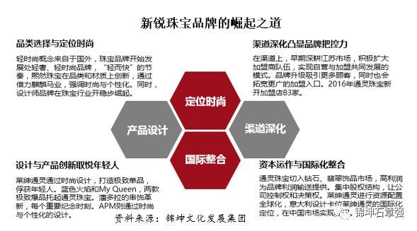 大牌林立，新锐珠宝品牌如何快速差异化崛起？