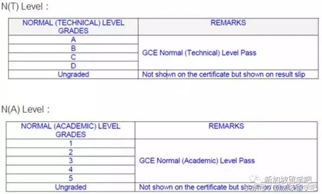 Offer拿来｜全面介绍新加坡N-O-A Level｜孩子的路我们说了算